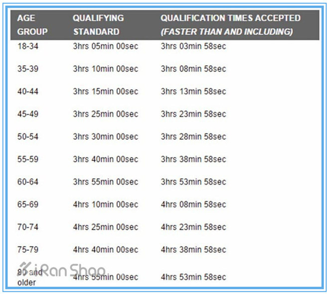 快者先得 | 2016波士顿马拉松报名9月开启