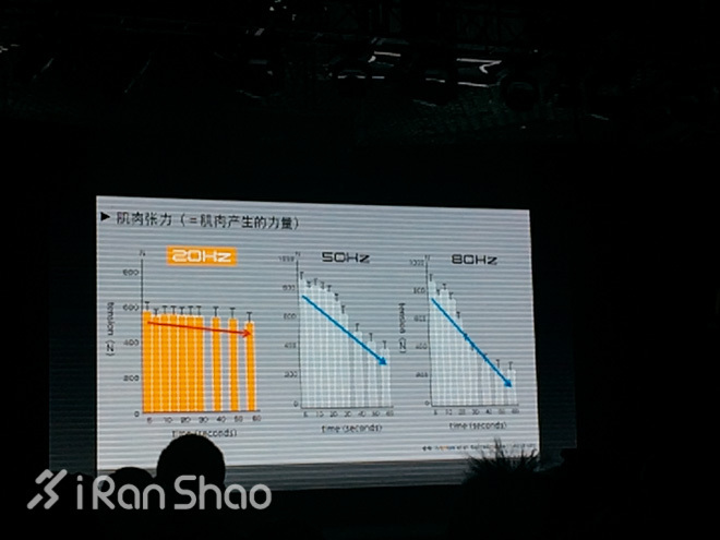 现场 | C 罗的腹肌和 SIXPAD 健身装备