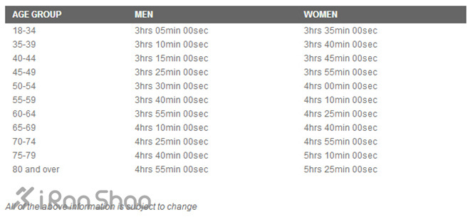 快者先得 | 2016波士顿马拉松报名9月开启