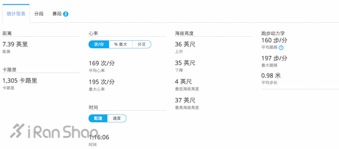 评测 | 用光敲开新世界，Garmin Forerunner 225 深度体验