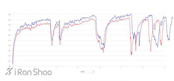 评测 | 用光敲开新世界，Garmin Forerunner 225 深度体验