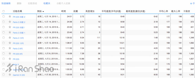 评测 | 用光敲开新世界，Garmin Forerunner 225 深度体验