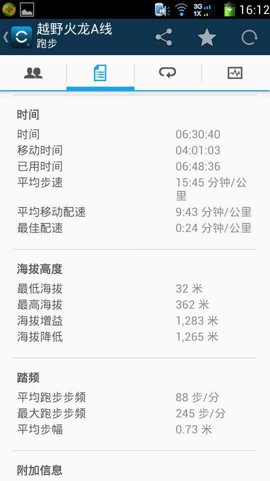 我也不是大无畏 唯独有这点英勇——记火龙越野线