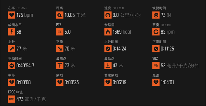数据为王｜Ambit3 Run 数据表现力体验