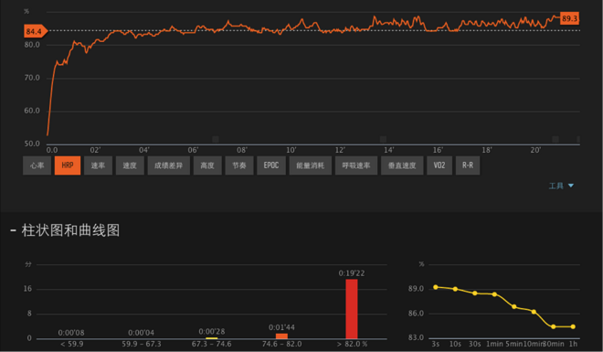 数据为王｜Ambit3 Run 数据表现力体验