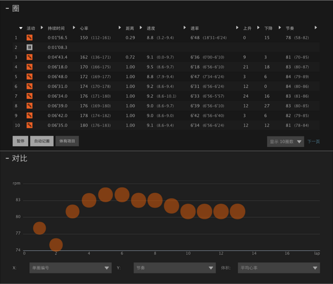 数据为王｜Ambit3 Run 数据表现力体验