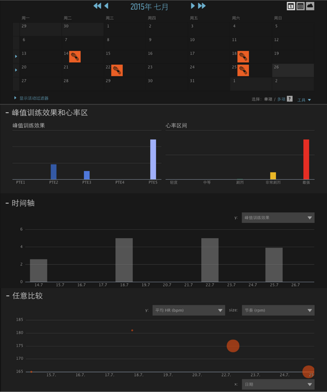 数据为王｜Ambit3 Run 数据表现力体验