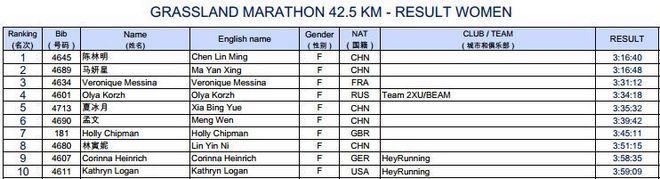 给铁木真草原马拉松组委会的公开信