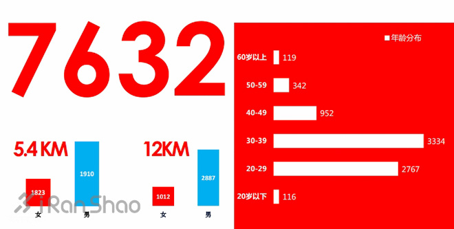 大市场与小比赛