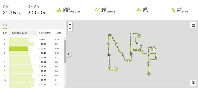 北马不缺席 | 2015北马训练日记（更新至9月19日）