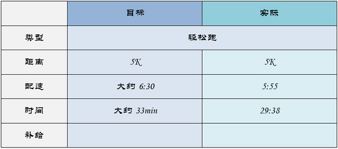 北马不缺席 | 2015北马训练日记（更新至9月19日）