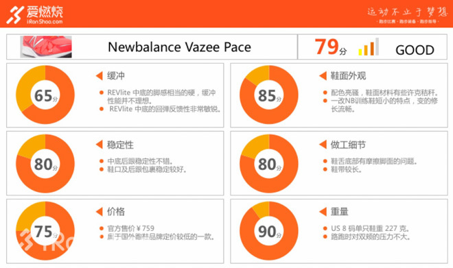 评测 | Newbalance Vazee Pace：用双脚捍卫速度