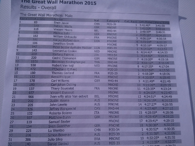 跑在2015 | 吹过的牛，跪着也要实现——黄崖关马拉松中国人第二名赛记