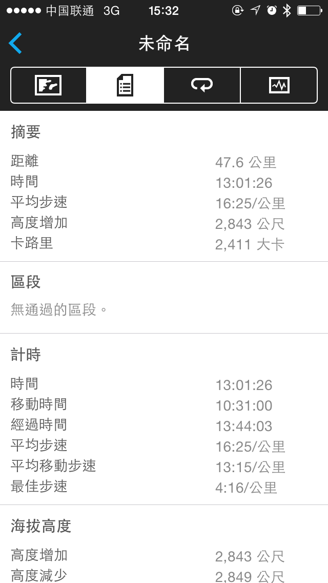跑在2015 | #偏向风雨行#跑末以樂的北京TNF50k游记