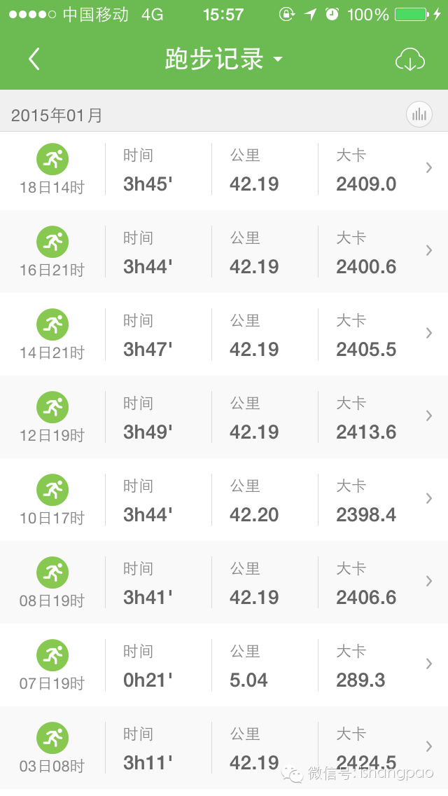 跑在2015 | 我的足迹，刻骨铭心的年份，敢问人体极限何在？！！！