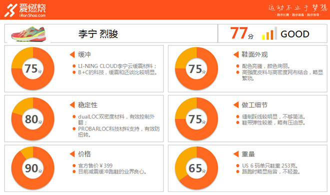 评测 | 在李宁烈骏身上，我们看到智能跑鞋的诚意