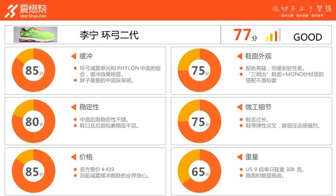 评测 | 李宁环弓二代：减震之外还有什么？