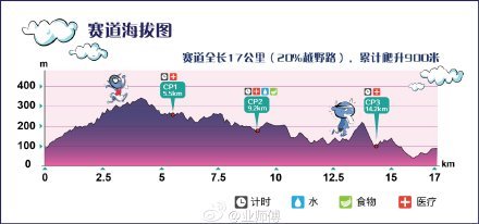 跑在2015 | 云山多秀色 绝妙在此间——记KOCR广州之巅挑战赛