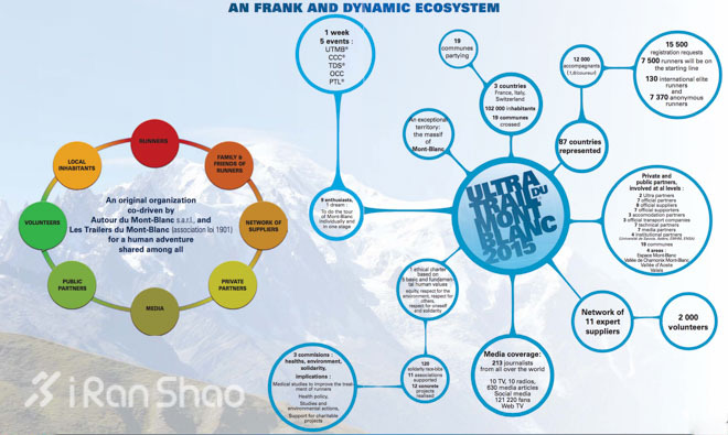 UTMB | 如何将一场越野跑比赛办到极致的！