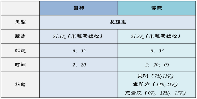 北马不缺席 | 2015北马训练日记（更新至9月19日）