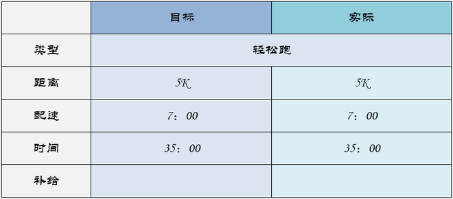 北马不缺席 | 2015北马训练日记（更新至9月19日）