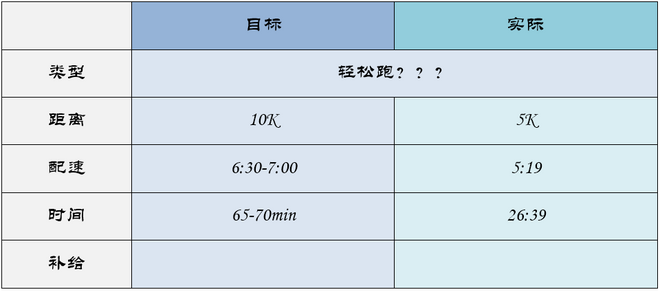 北马不缺席 | 2015北马训练日记（更新至9月19日）