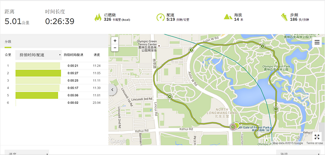 北马不缺席 | 2015北马训练日记（更新至9月19日）