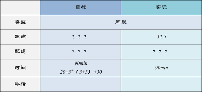 北马不缺席 | 2015北马训练日记（更新至9月19日）