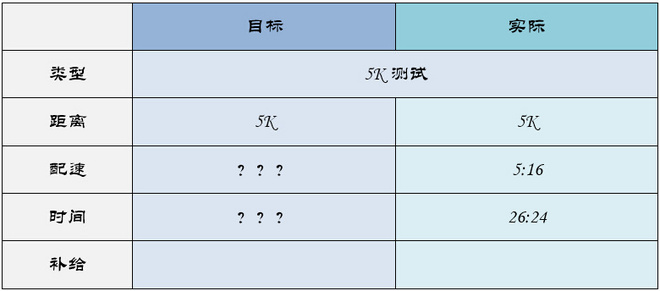 北马不缺席 | 2015北马训练日记（更新至9月19日）