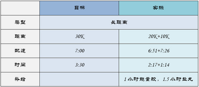 北马不缺席 | 2015北马训练日记（更新至9月19日）