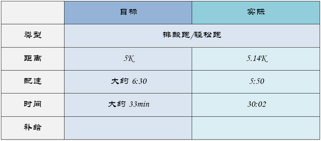 北马不缺席 | 2015北马训练日记（更新至9月19日）