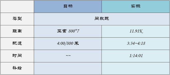 北马不缺席 | 2015北马训练日记（更新至9月19日）