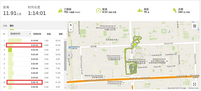 北马不缺席 | 2015北马训练日记（更新至9月19日）