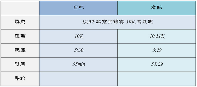 北马不缺席 | 2015北马训练日记（更新至9月19日）