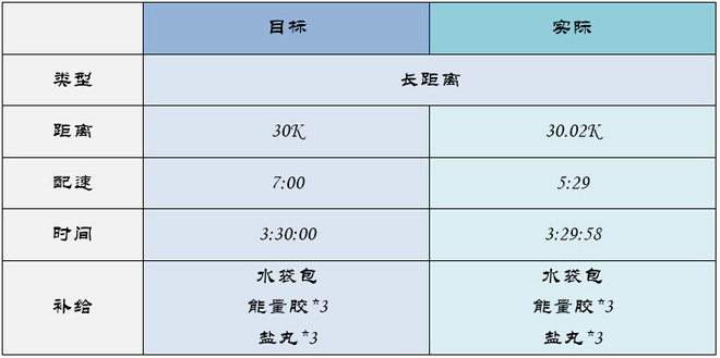 北马不缺席 | 2015北马训练日记（更新至9月19日）