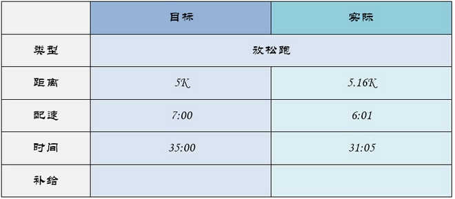 北马不缺席 | 2015北马训练日记（更新至9月19日）