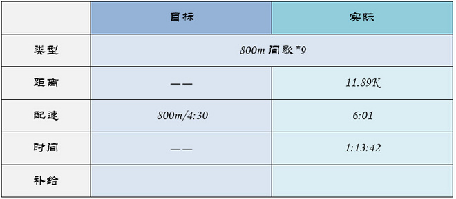 北马不缺席 | 2015北马训练日记（更新至9月19日）