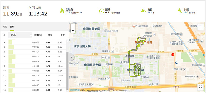 北马不缺席 | 2015北马训练日记（更新至9月19日）