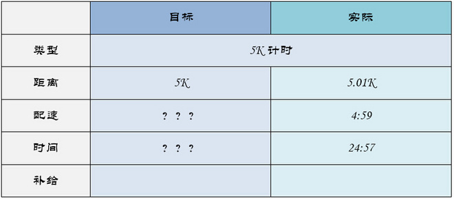 北马不缺席 | 2015北马训练日记（更新至9月19日）