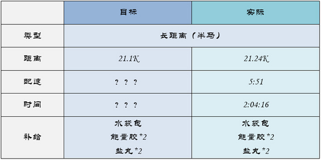 北马不缺席 | 2015北马训练日记（更新至9月19日）