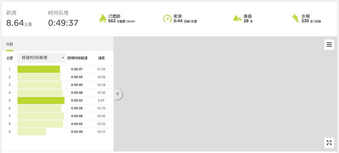 北马不缺席 | 2015北马训练日记（更新至9月19日）