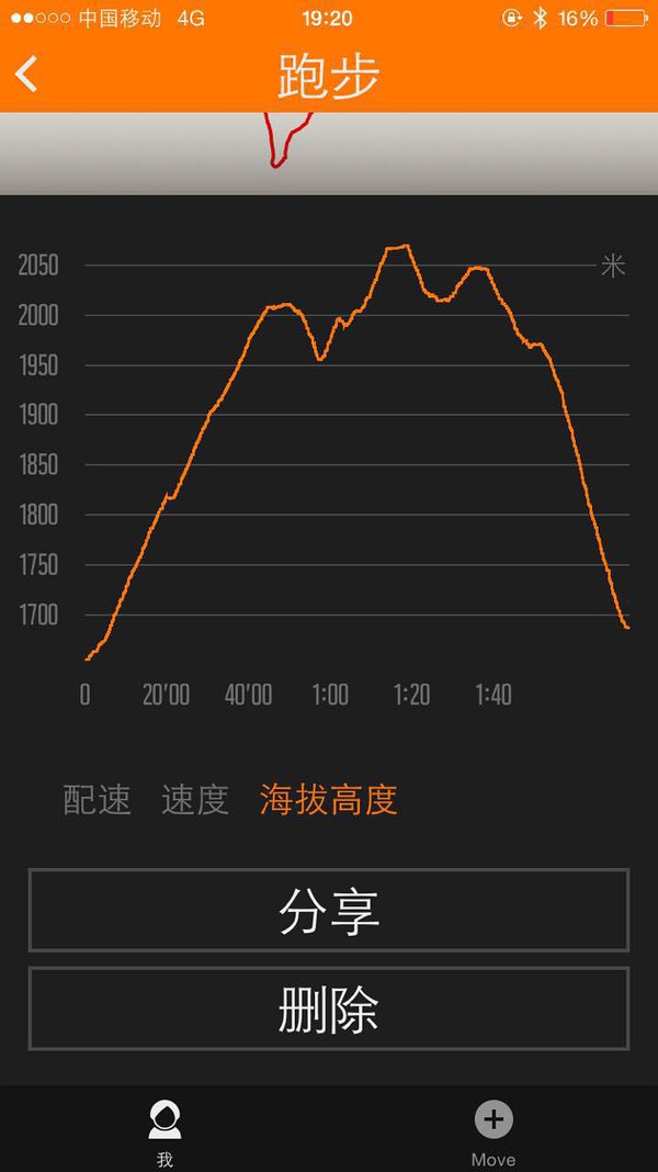 跑在2015 | 不如撒野