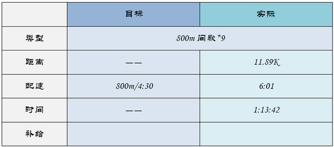 北马不缺席 | 2015北马训练日记（更新至9月19日）