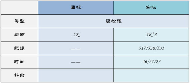北马不缺席 | 2015北马训练日记（更新至9月19日）