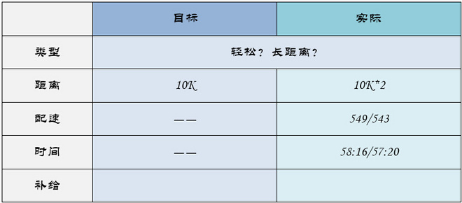 北马不缺席 | 2015北马训练日记（更新至9月19日）