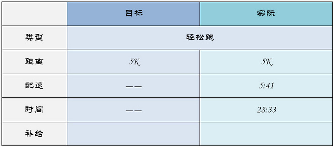 北马不缺席 | 2015北马训练日记（更新至9月19日）