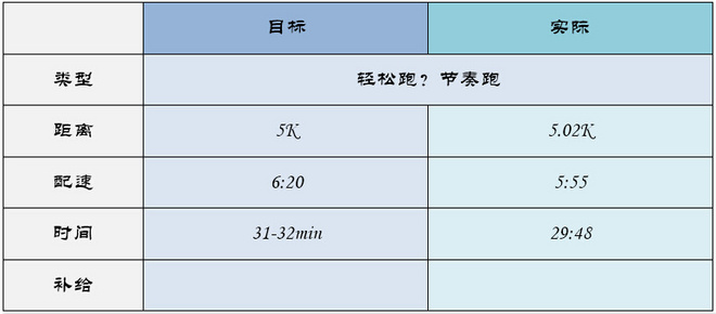 北马不缺席 | 2015北马训练日记（更新至9月19日）