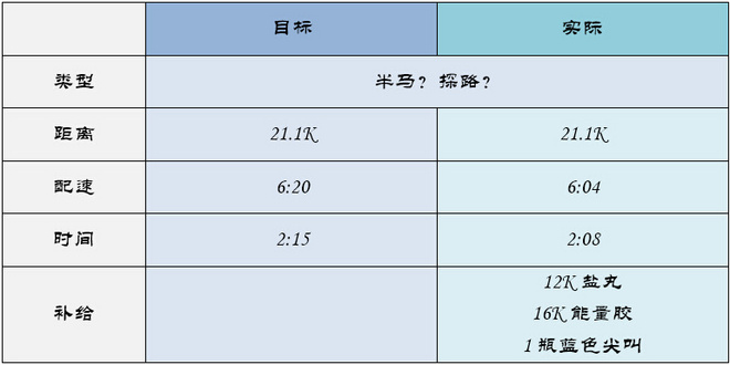 北马不缺席 | 2015北马训练日记（更新至9月19日）