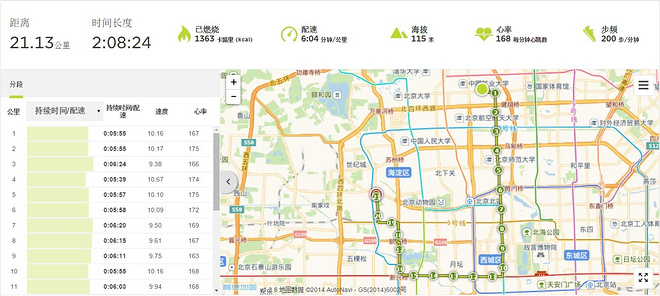 北马不缺席 | 2015北马训练日记（更新至9月19日）