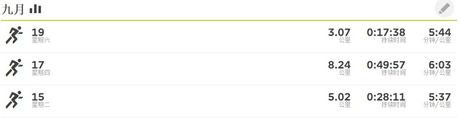 北马不缺席 | 2015北马训练日记（更新至9月19日）